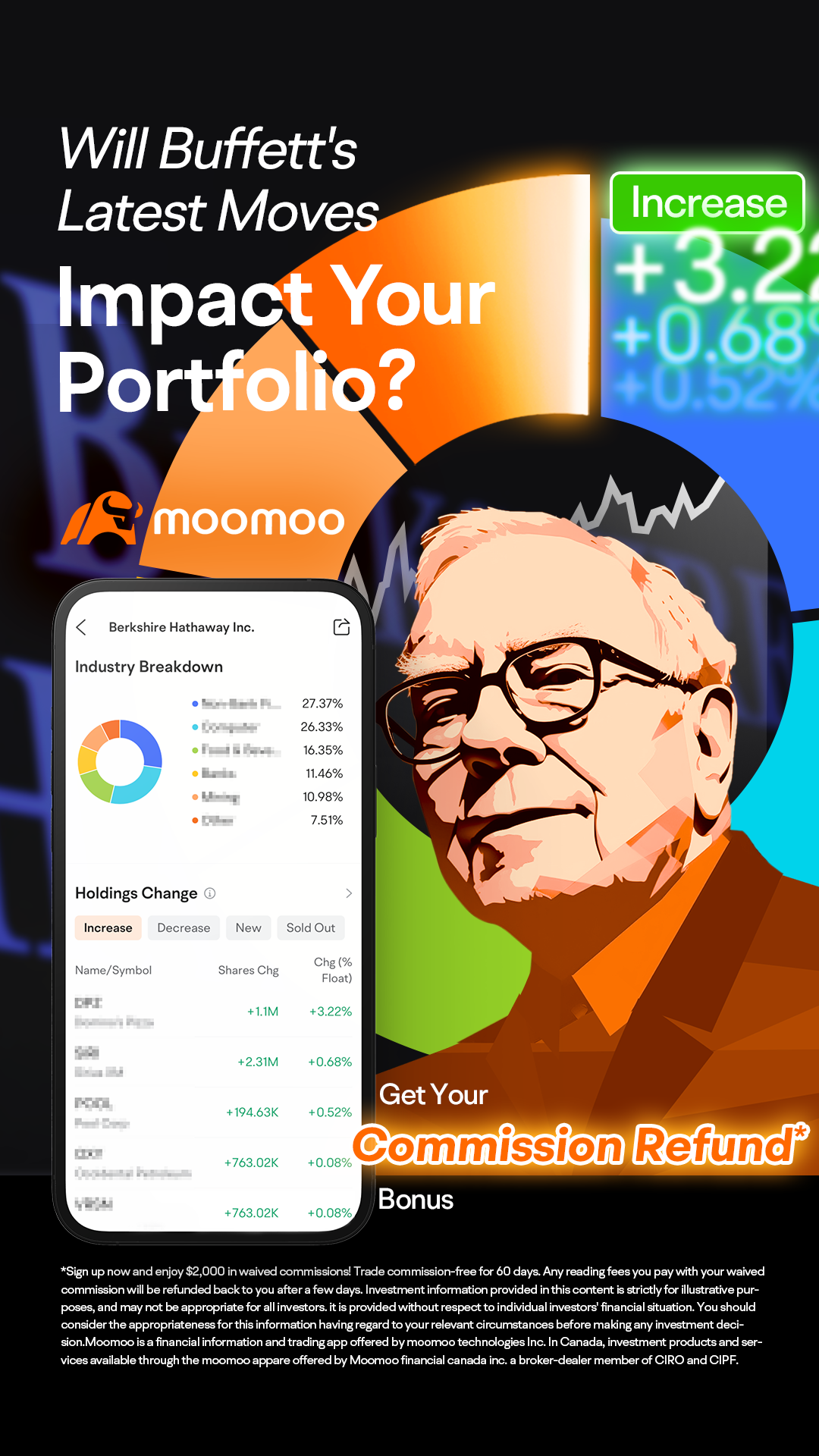 Moomoo Facebook ad