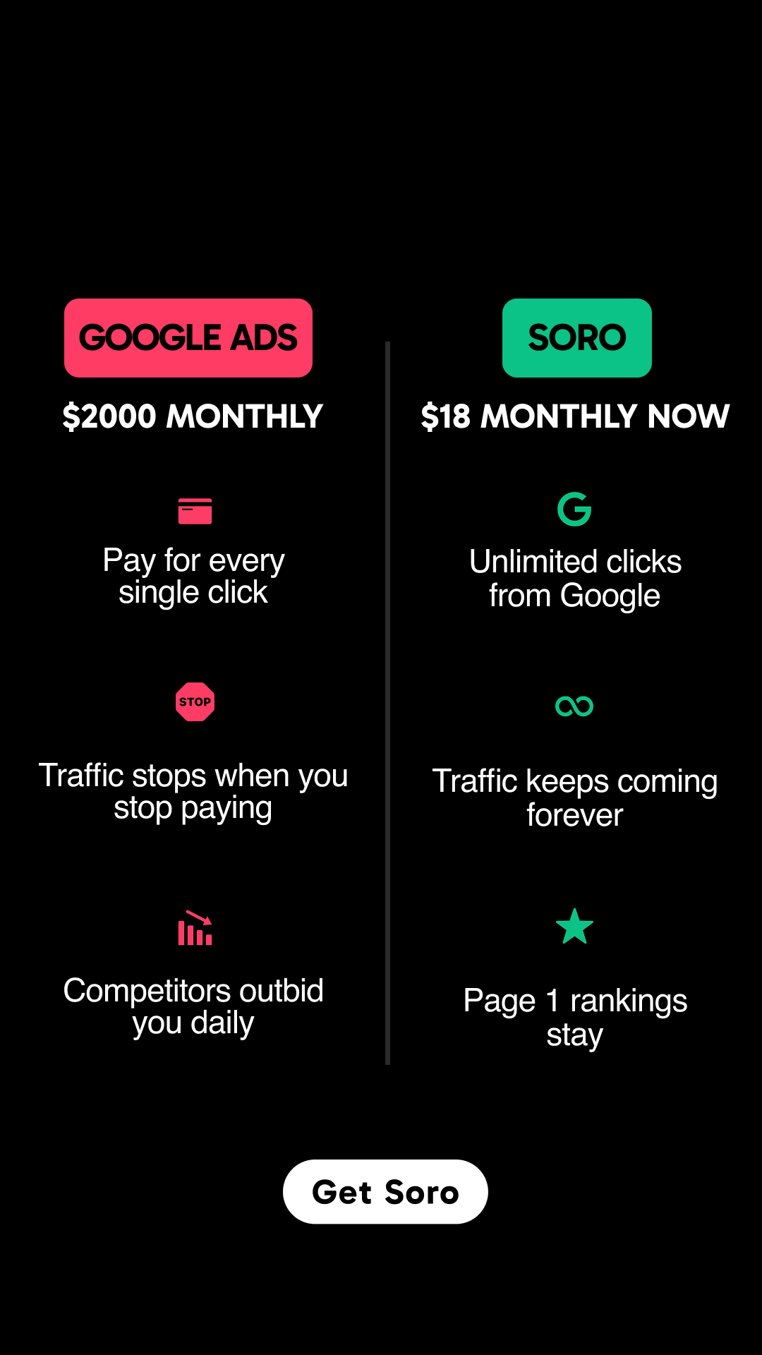 Soro SEO Facebook ad