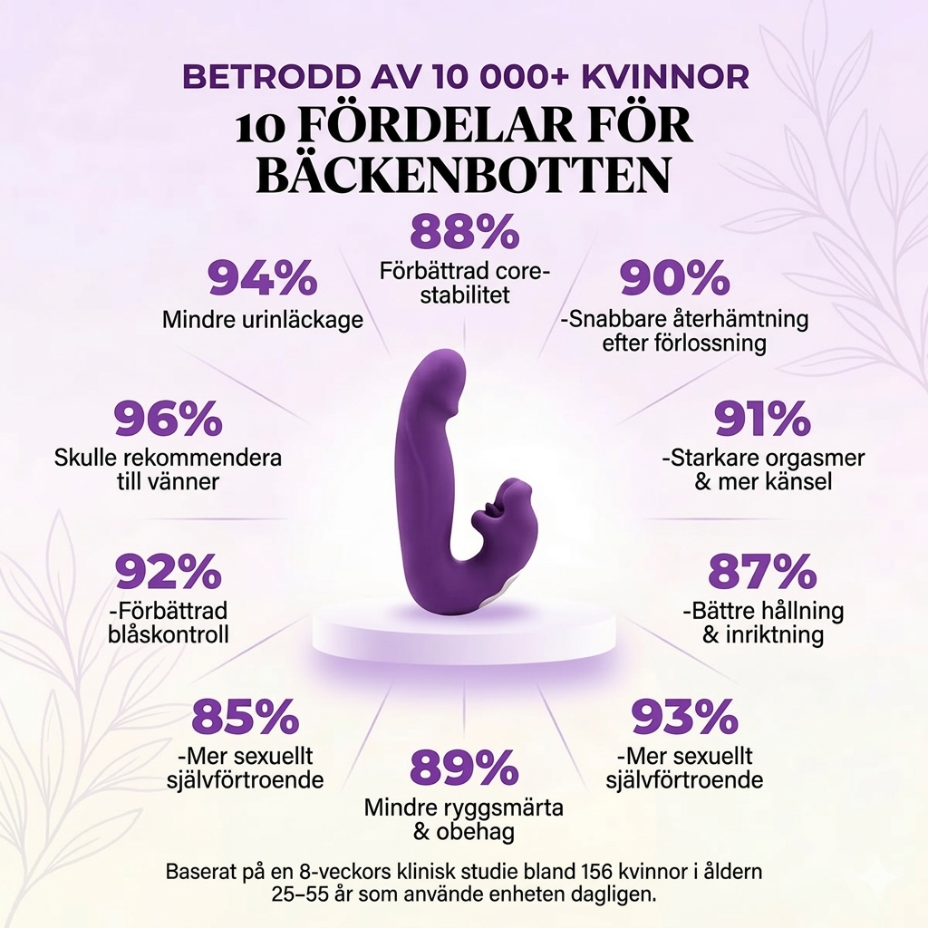 Swedera Facebook ad