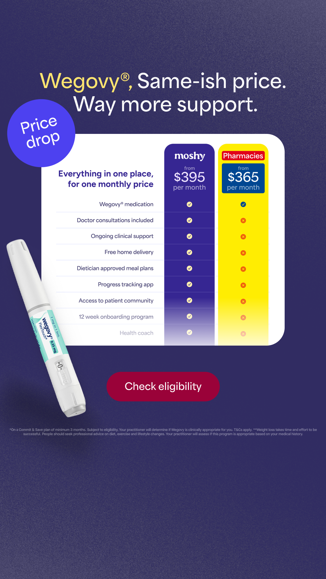 Moshy NZ Facebook ad: Proven Weight Loss Treatments
