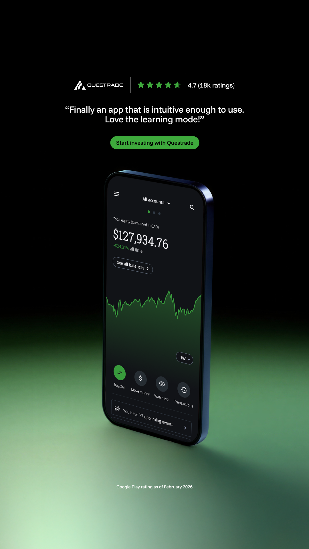 Questrade Facebook ad