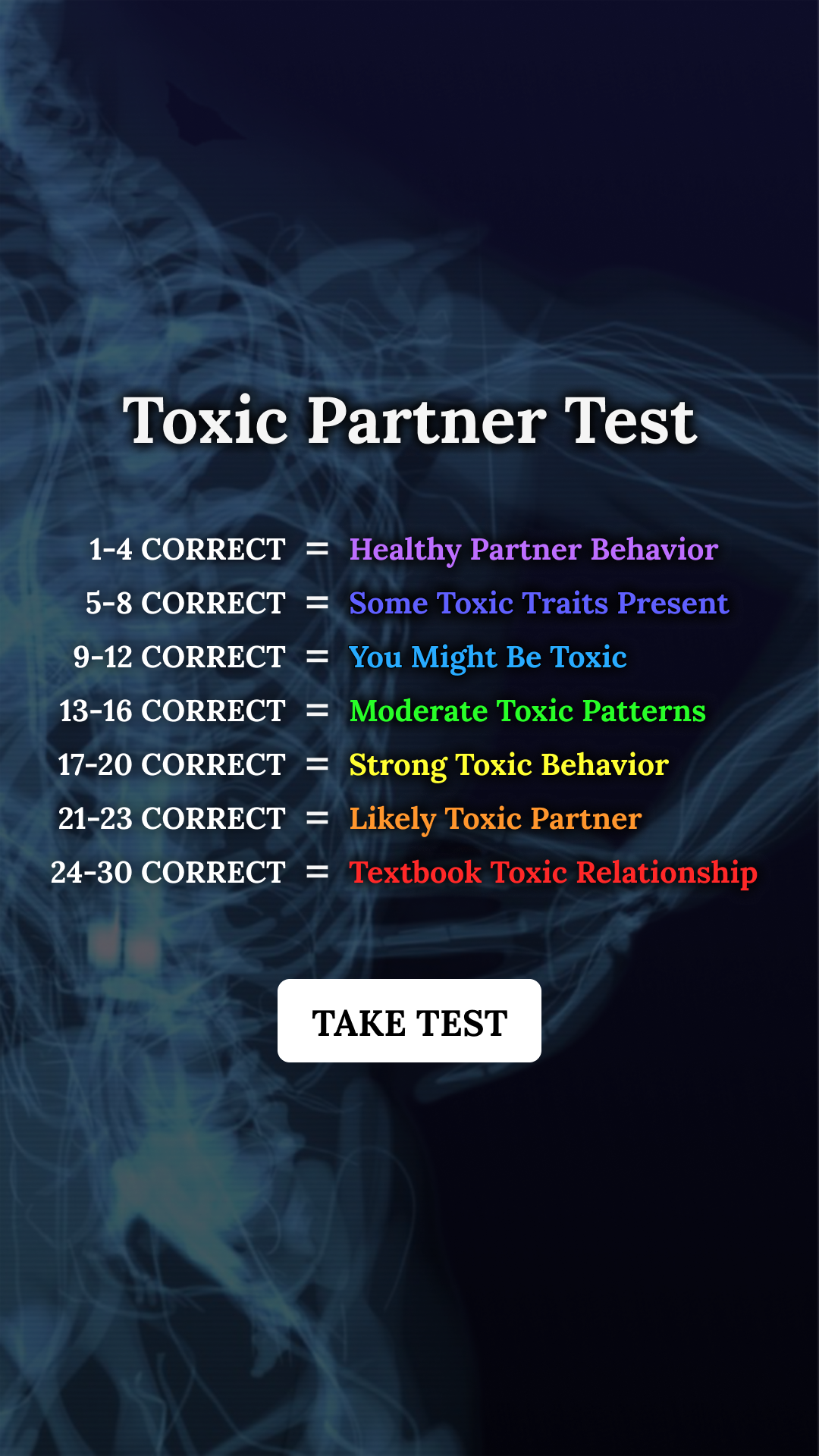 What's Your Personality Type? Facebook ad: Think you know yourself?