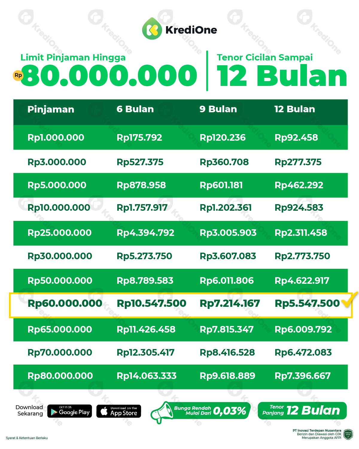 KrediOne ID MKT Facebook ad