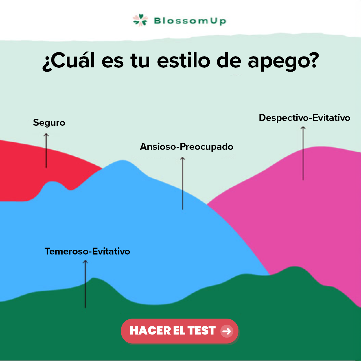 BlossomUp Facebook ad