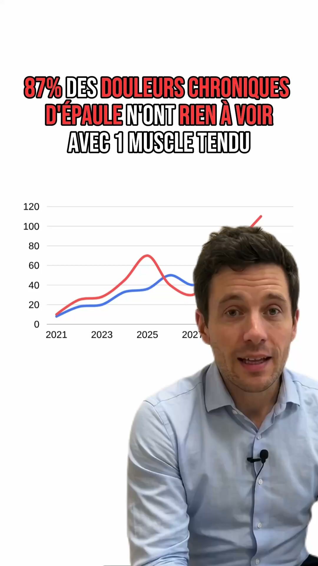 Cervilys - Solutions Orthopédiques Facebook ad: Le tendon ne se déchire pas, il s'asphyxie