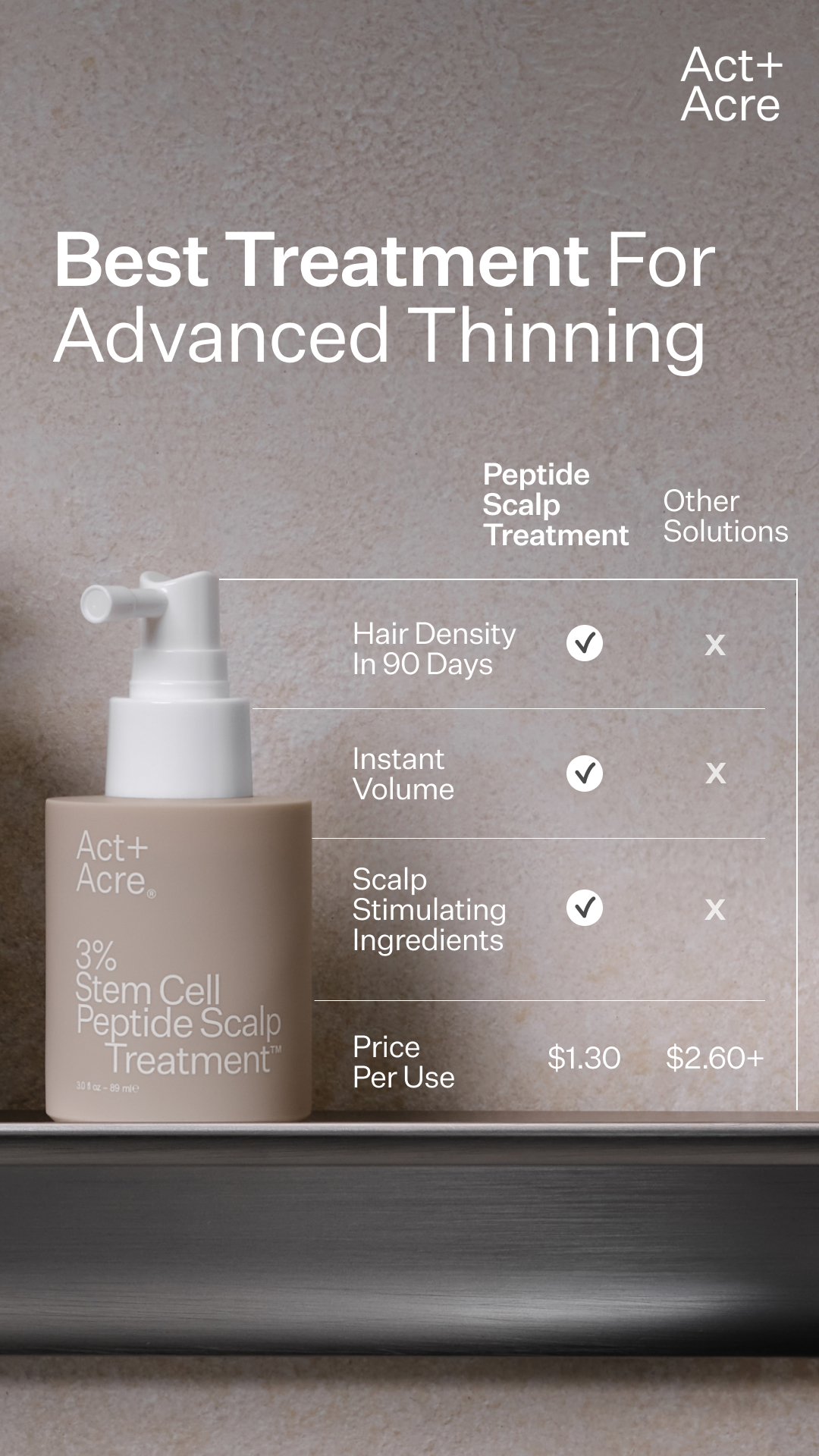 ActandAcre Facebook ad