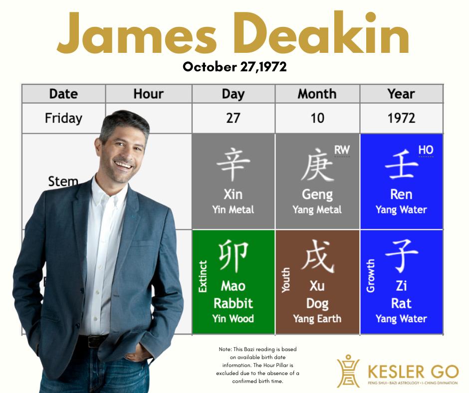 Kesler Go: Feng Shui • Bazi • I-Ching Facebook ad: A Bazi Look at James Deakin: When Voice…
