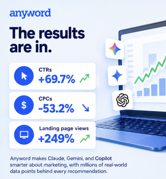 anyword Facebook ad: See the results on your own ads