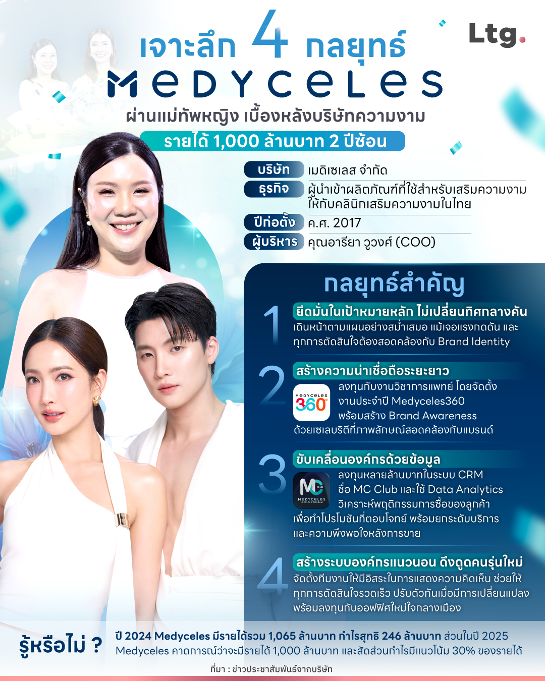 ลงทุนเกิร์ล Facebook ad: เจาะลึก 4 กลยุทธ์ Medyceles ผ่านแม่ทัพหญิง…