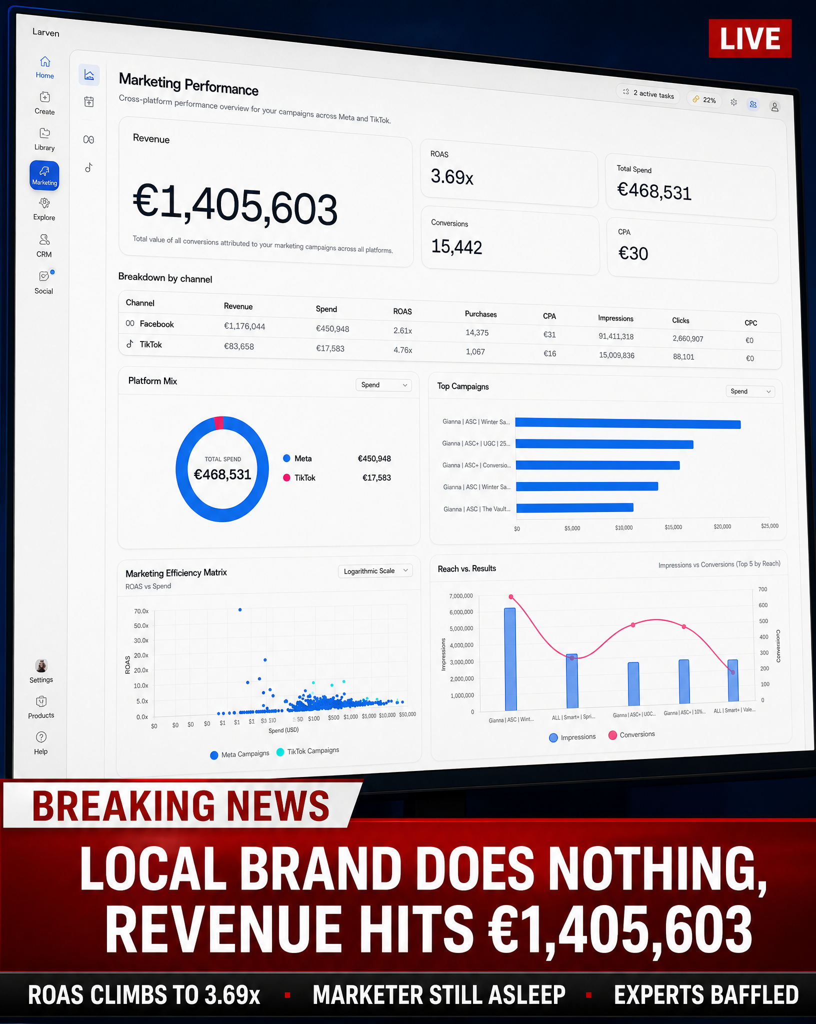 Larven AI Facebook ad
