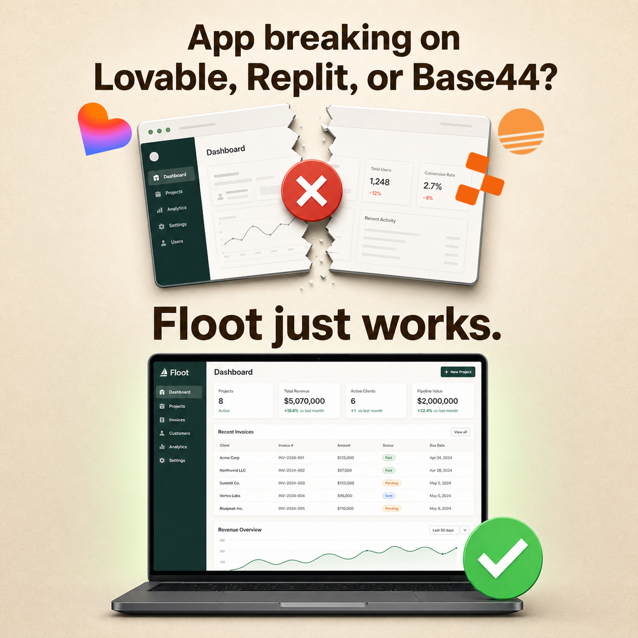 Floot Facebook ad