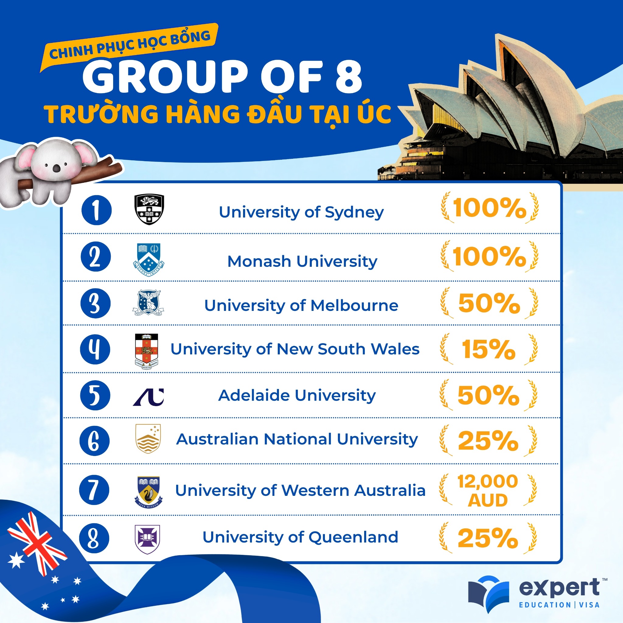 Expert Education and Visa Services - Tư Vấn Du Học EEVS Vietnam Facebook ad: BÙNG NỔ HỌC BỔNG GO8, VÉ VÀO TOP 8 ĐẠI HỌC ĐẲNG CẤP NHẤT ÚC!
