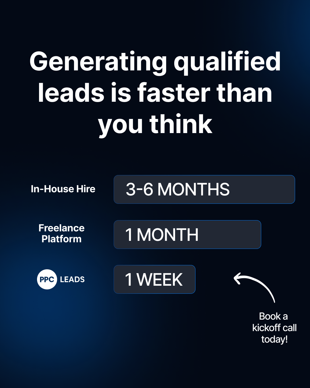 PPC Leads Facebook ad
