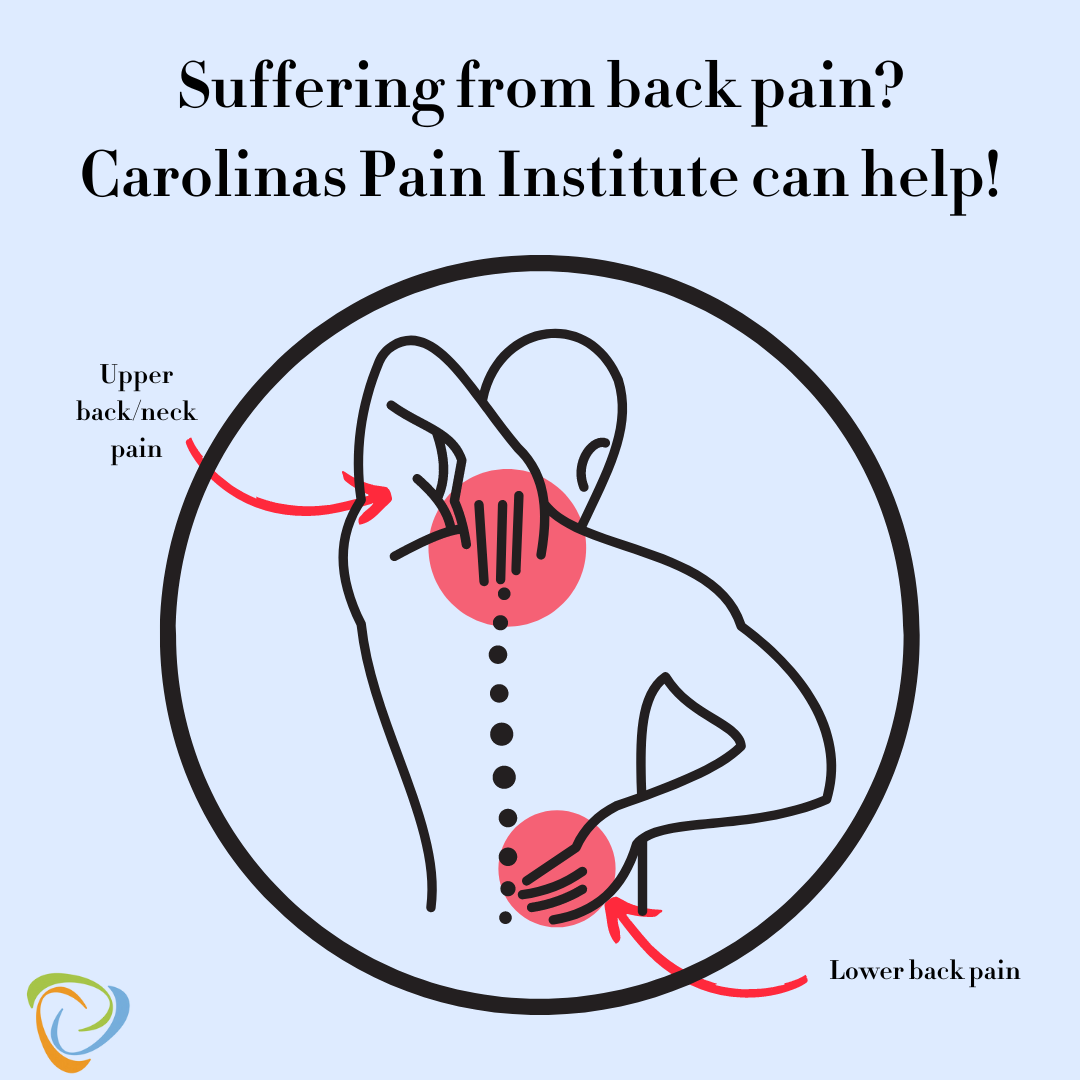 Carolinas Pain Institute Facebook ad