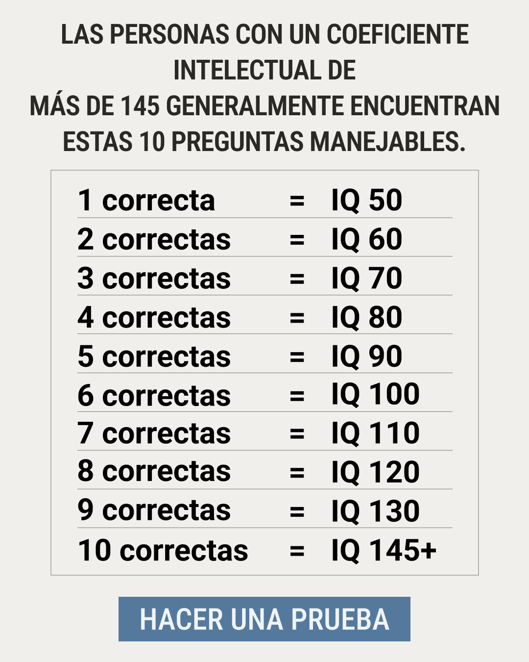 Test internacional de CI Facebook ad: Haz el test y compruébalo