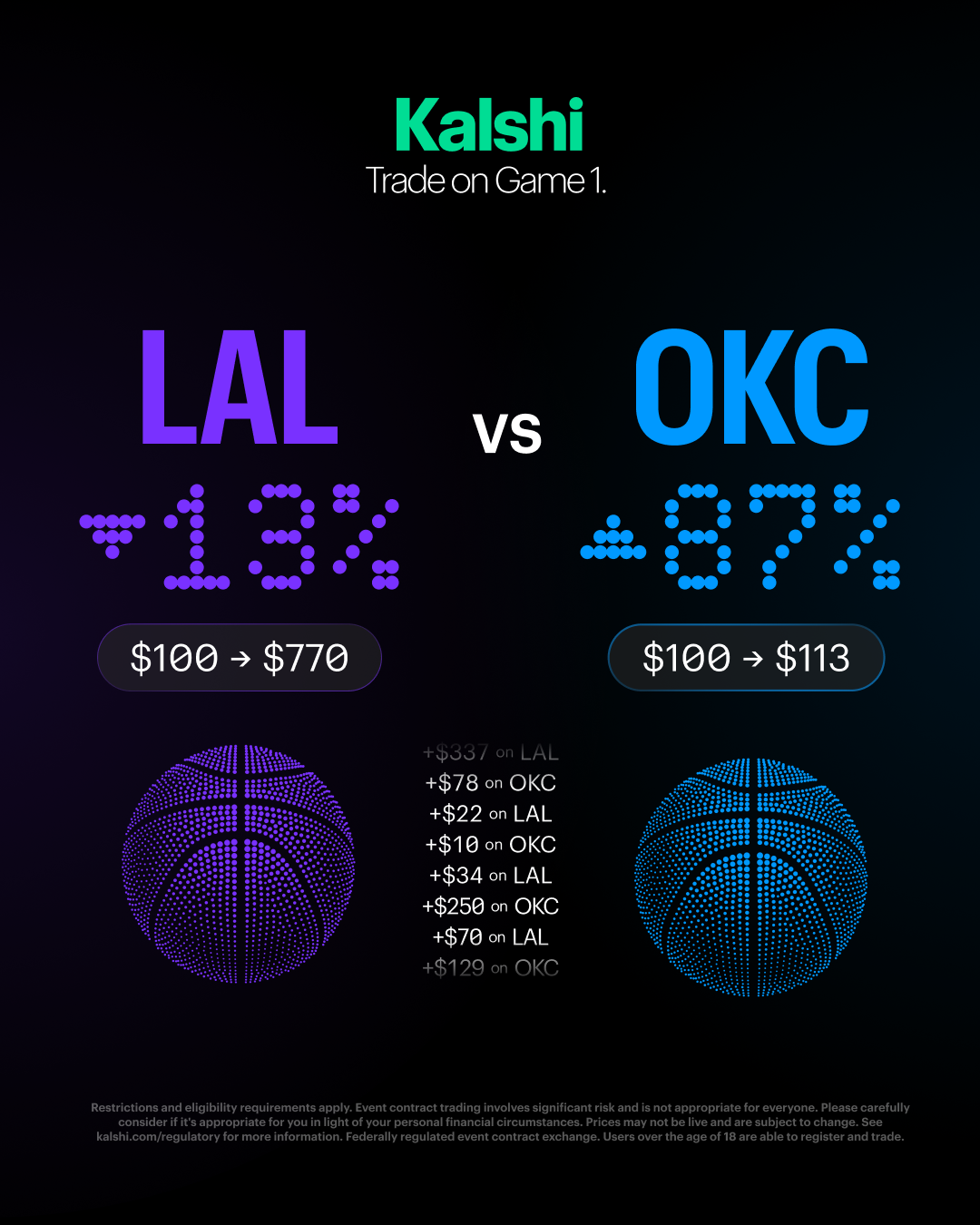 Kalshi - Trade the Headlines Facebook ad