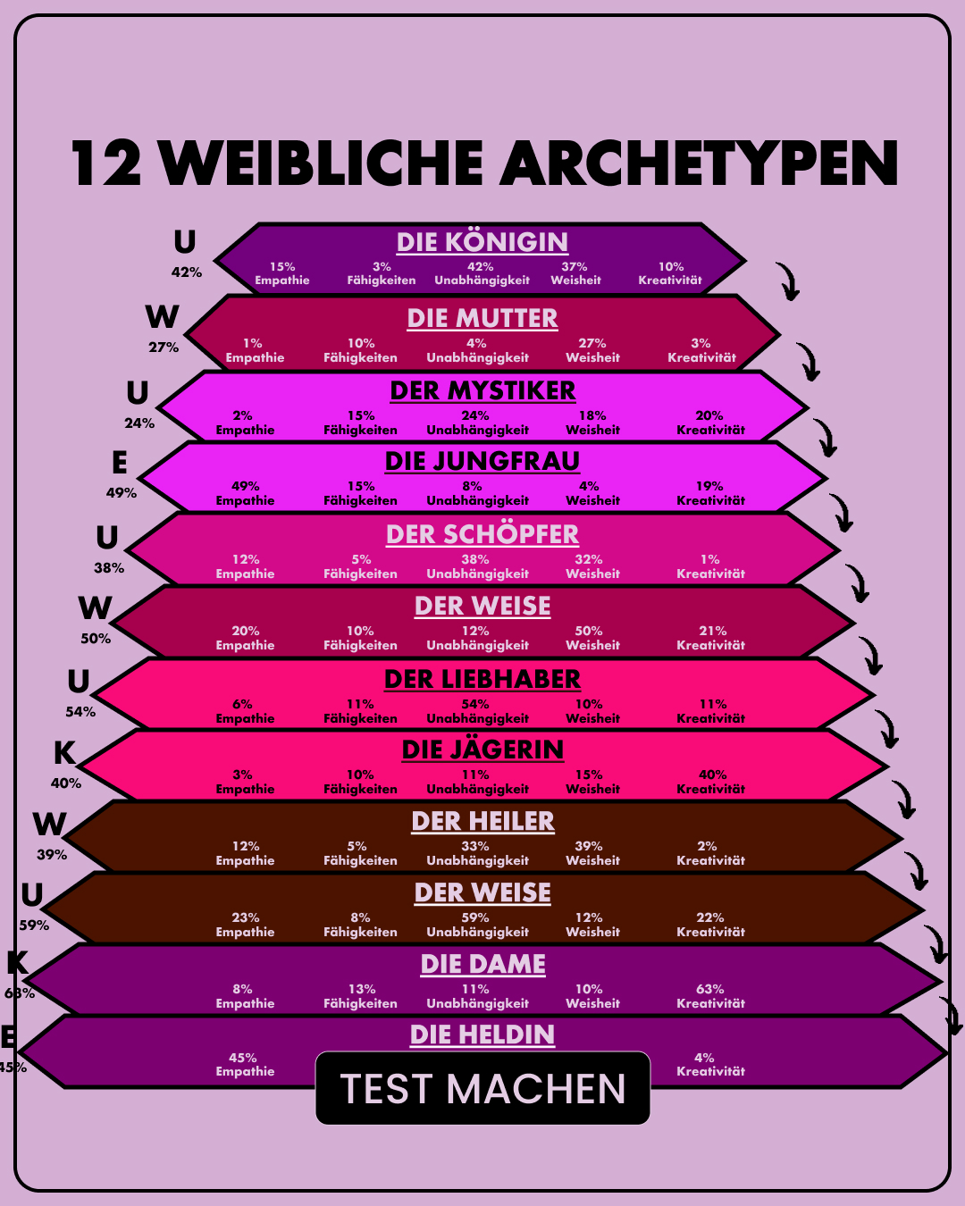 Entfalte das Potenzial deines Archetyps Facebook ad: Dein Verhalten hat Struktur