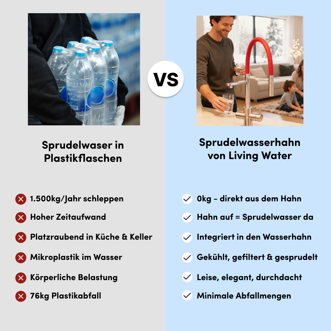 Living Water Facebook ad