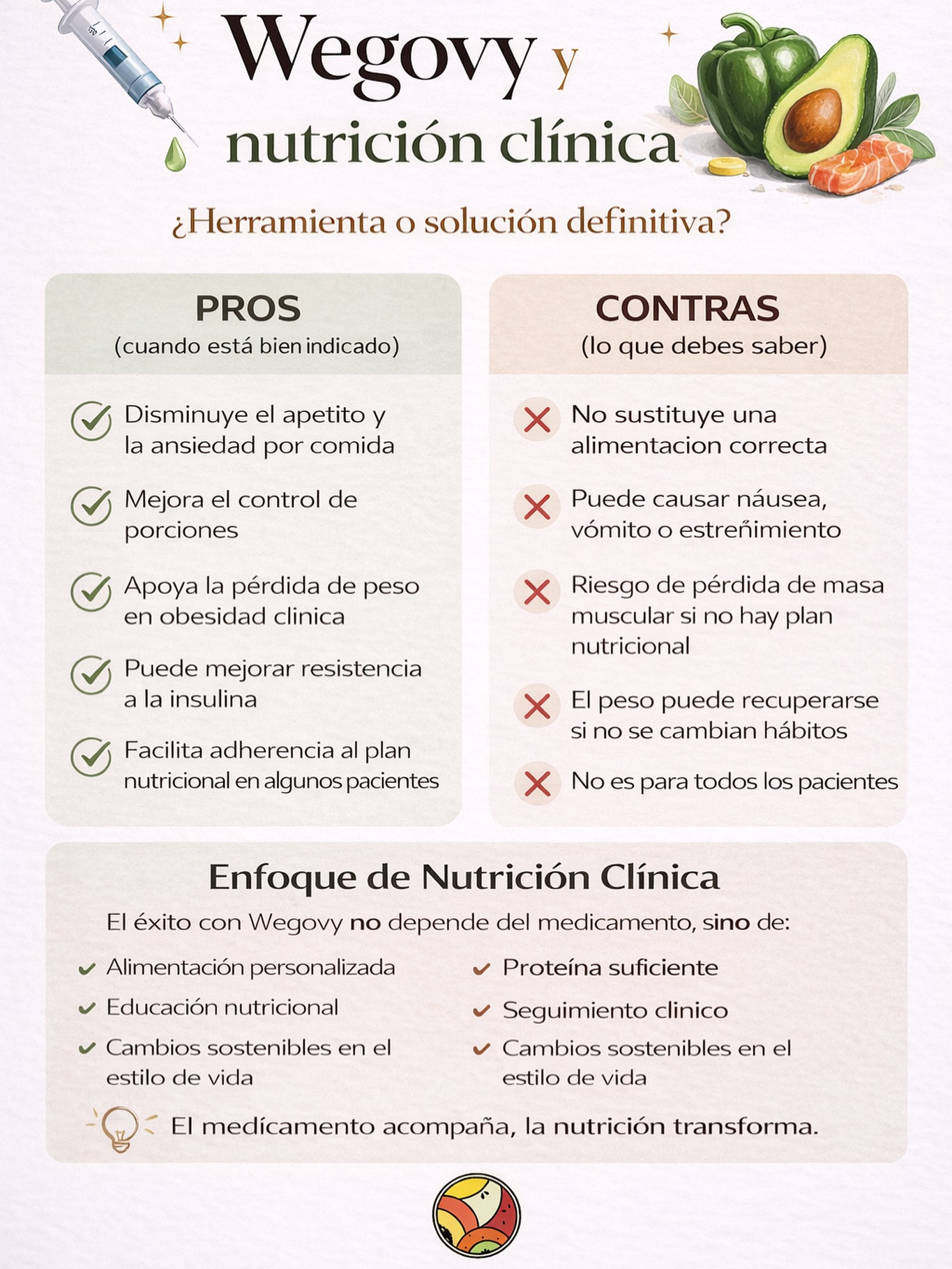 Clínica Novelo Nutrición y Diabetes Facebook ad: Wegovy y nutrición clínica