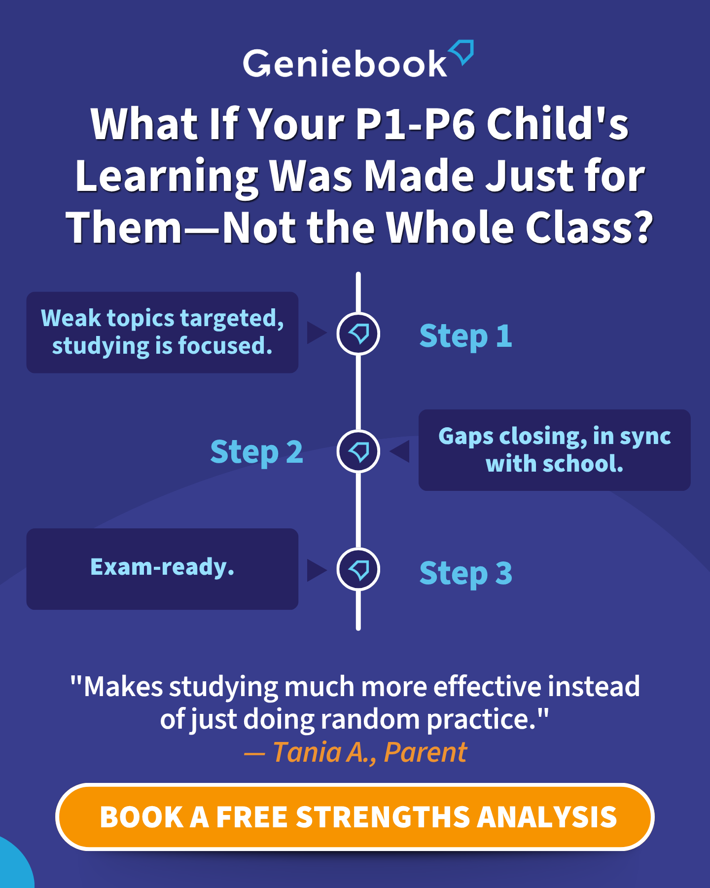 Geniebook Facebook ad: [Parents of P1-6 Students] Fastest Way To Improve With…