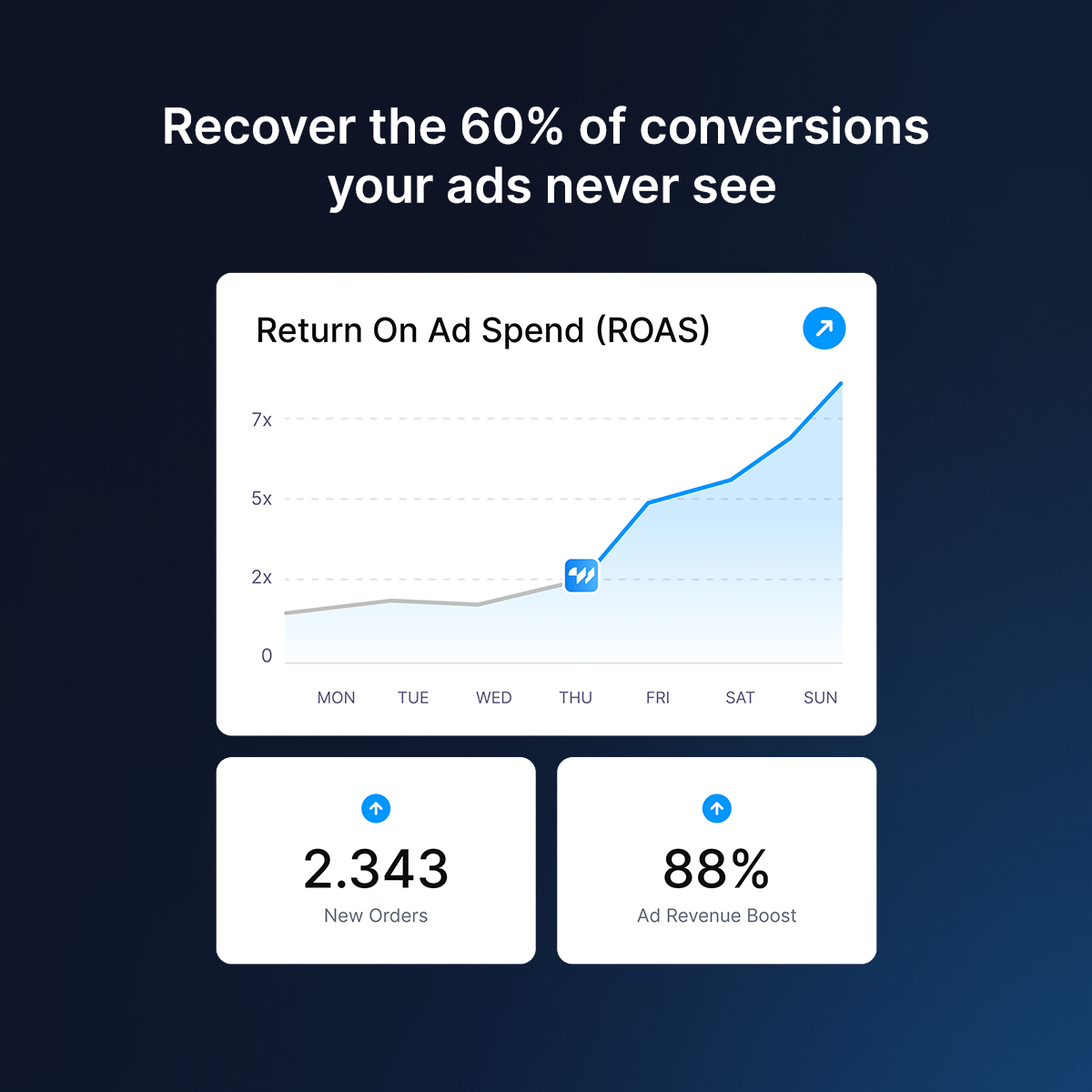 wetracked.io Facebook ad