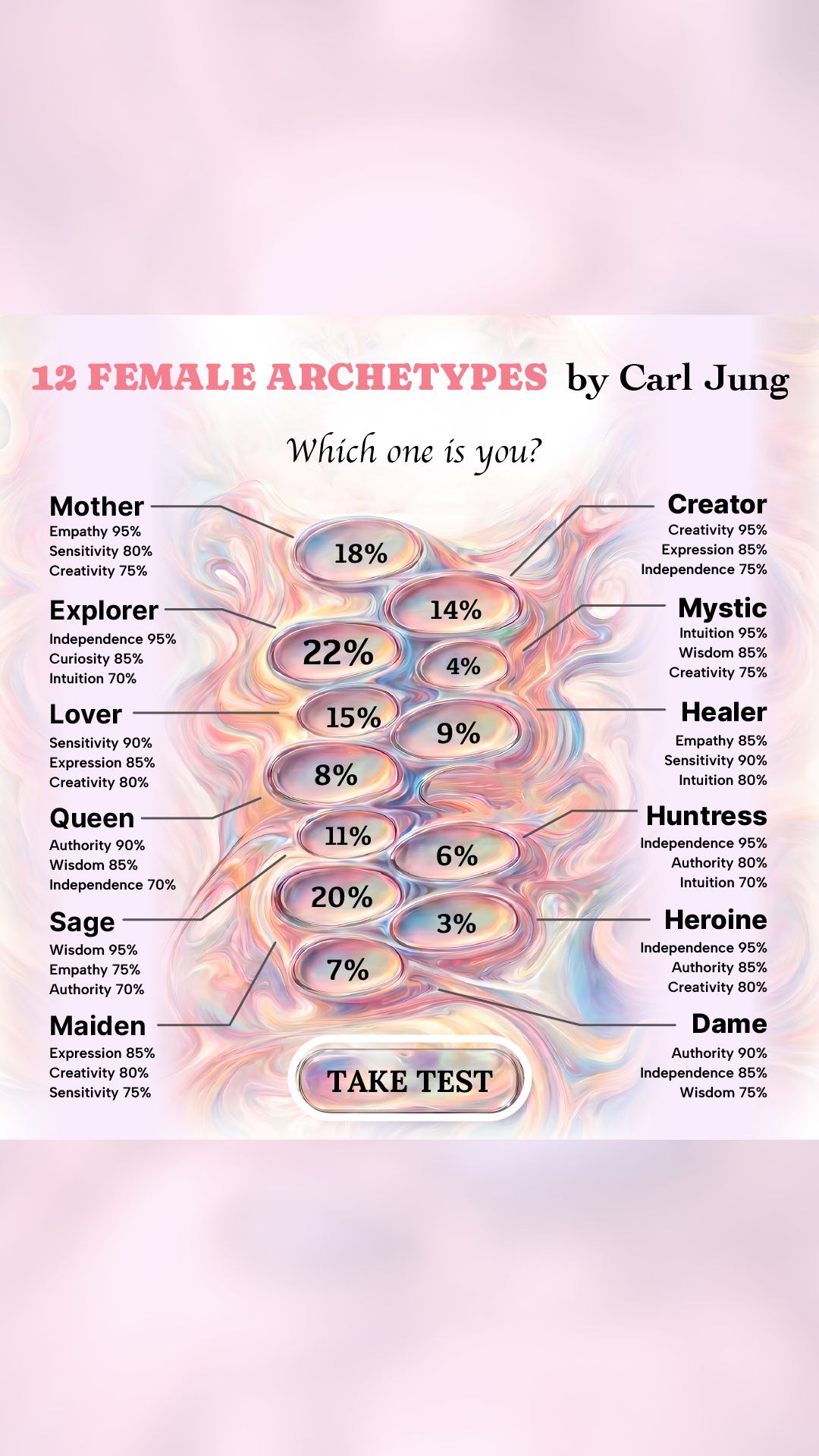 Personality Type Facebook ad