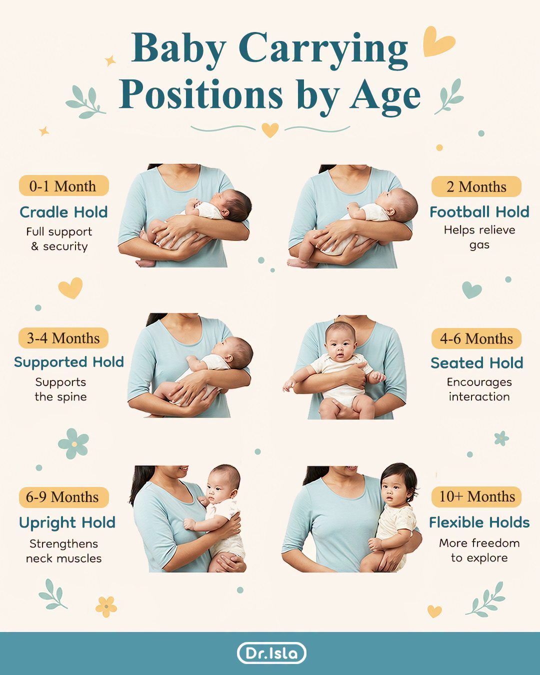 Dr.isla Philippines Facebook ad: Dr.isla Moms Community