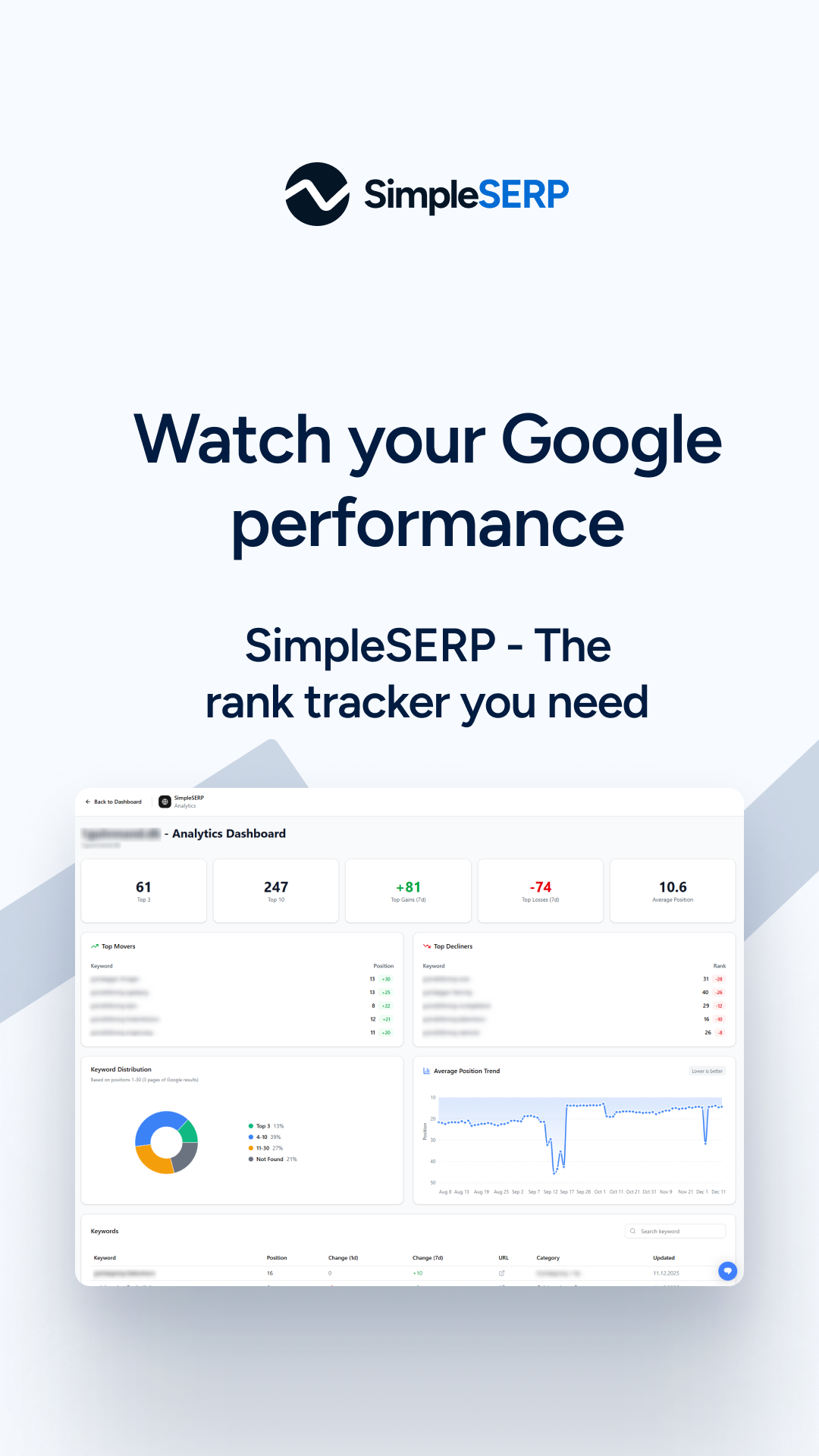 Simpleserp Facebook ad