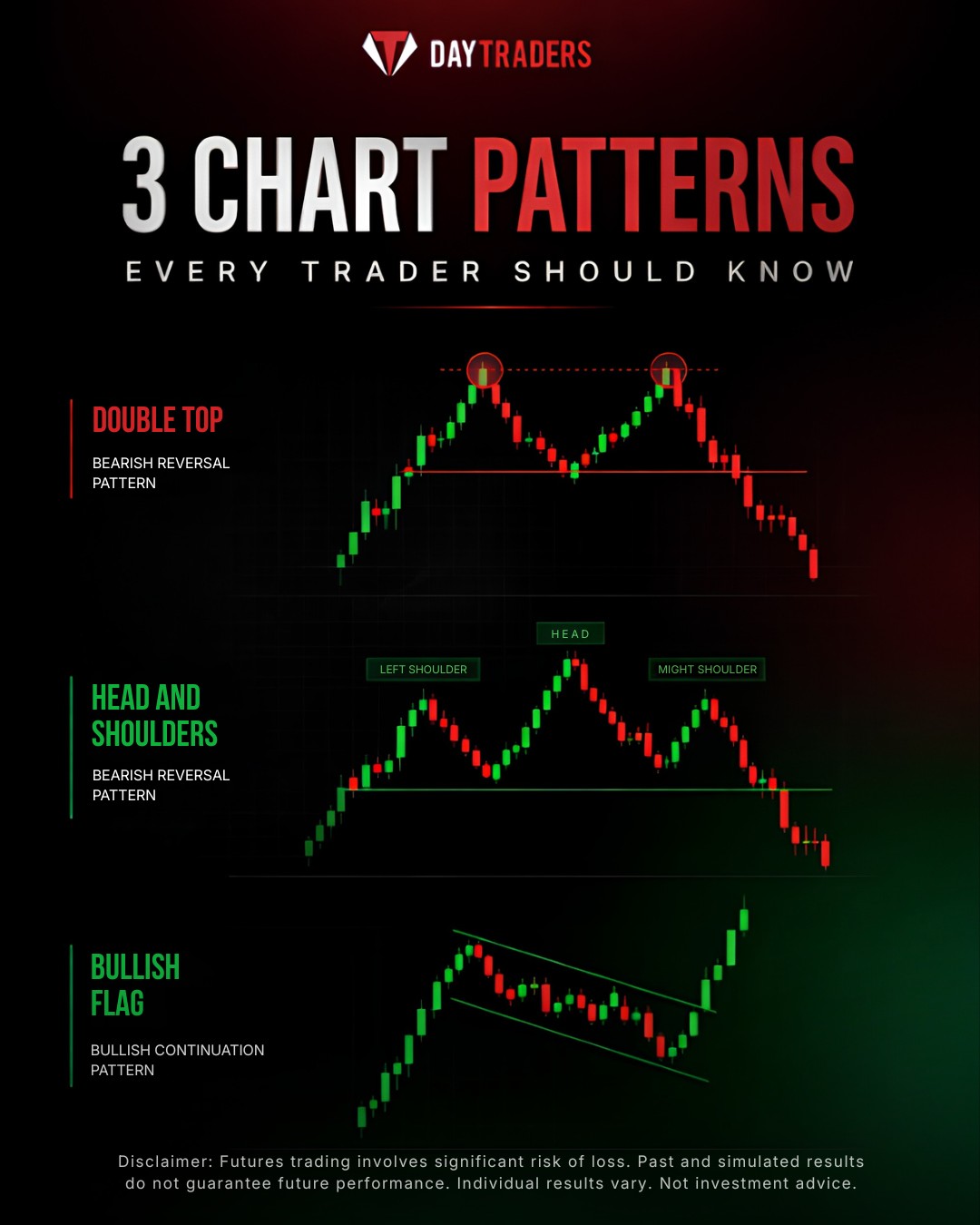 DayTraders.com Facebook ad