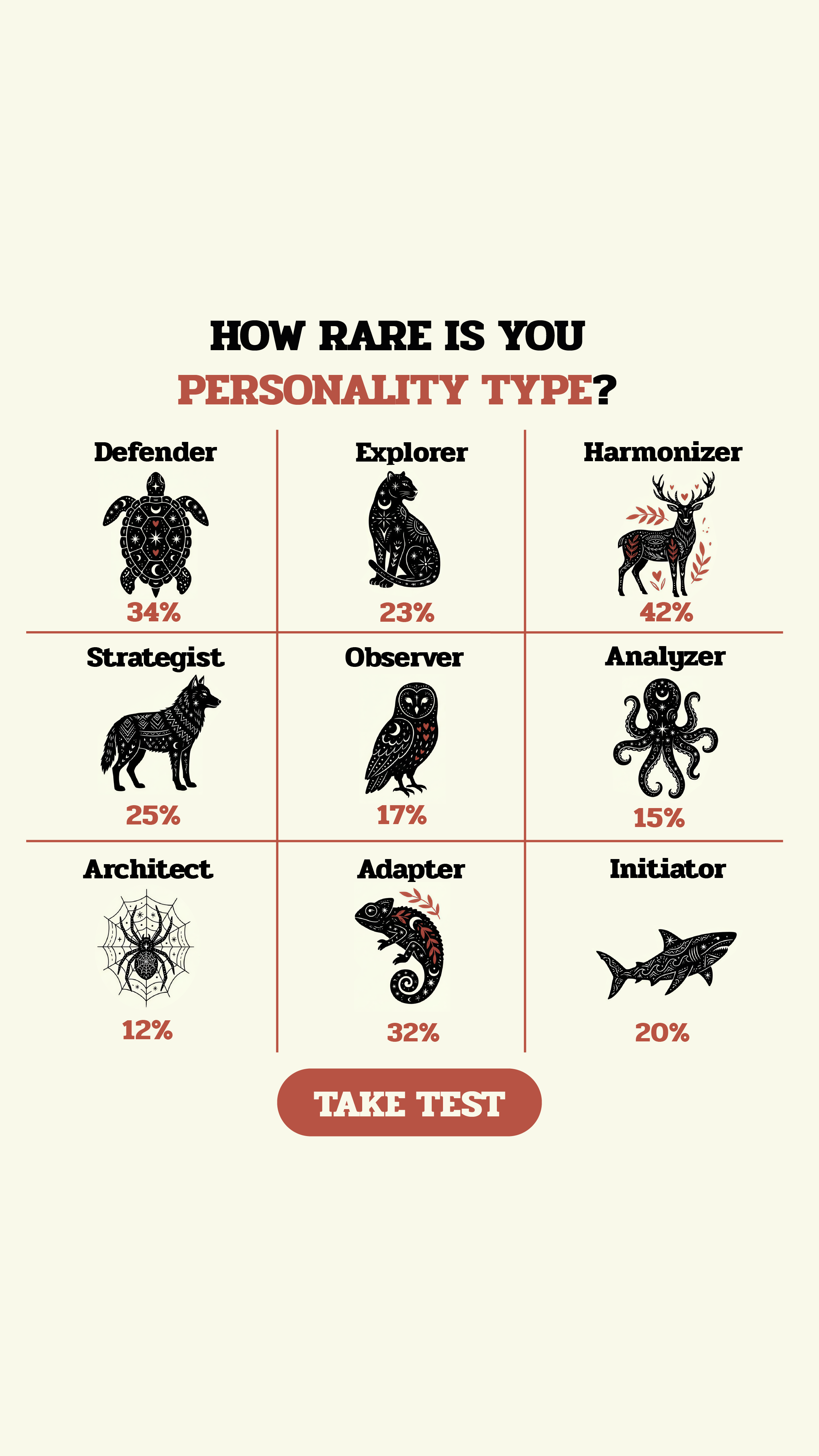 Personality Type Facebook ad