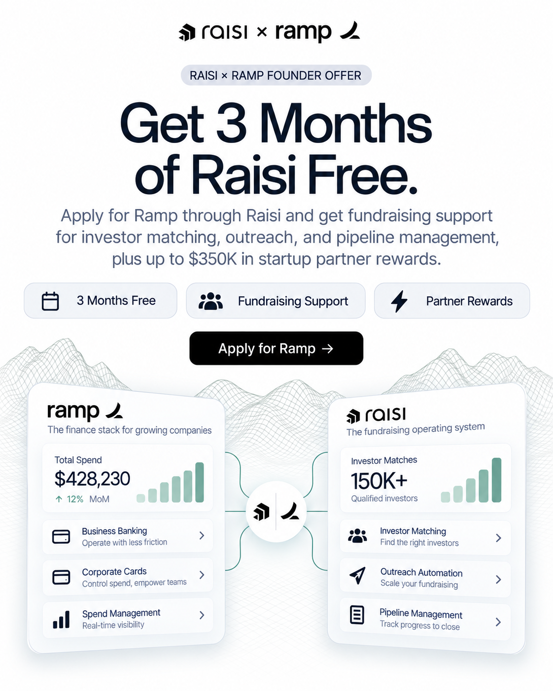 Raisi Facebook ad: Get 3 Months of Raisi Free