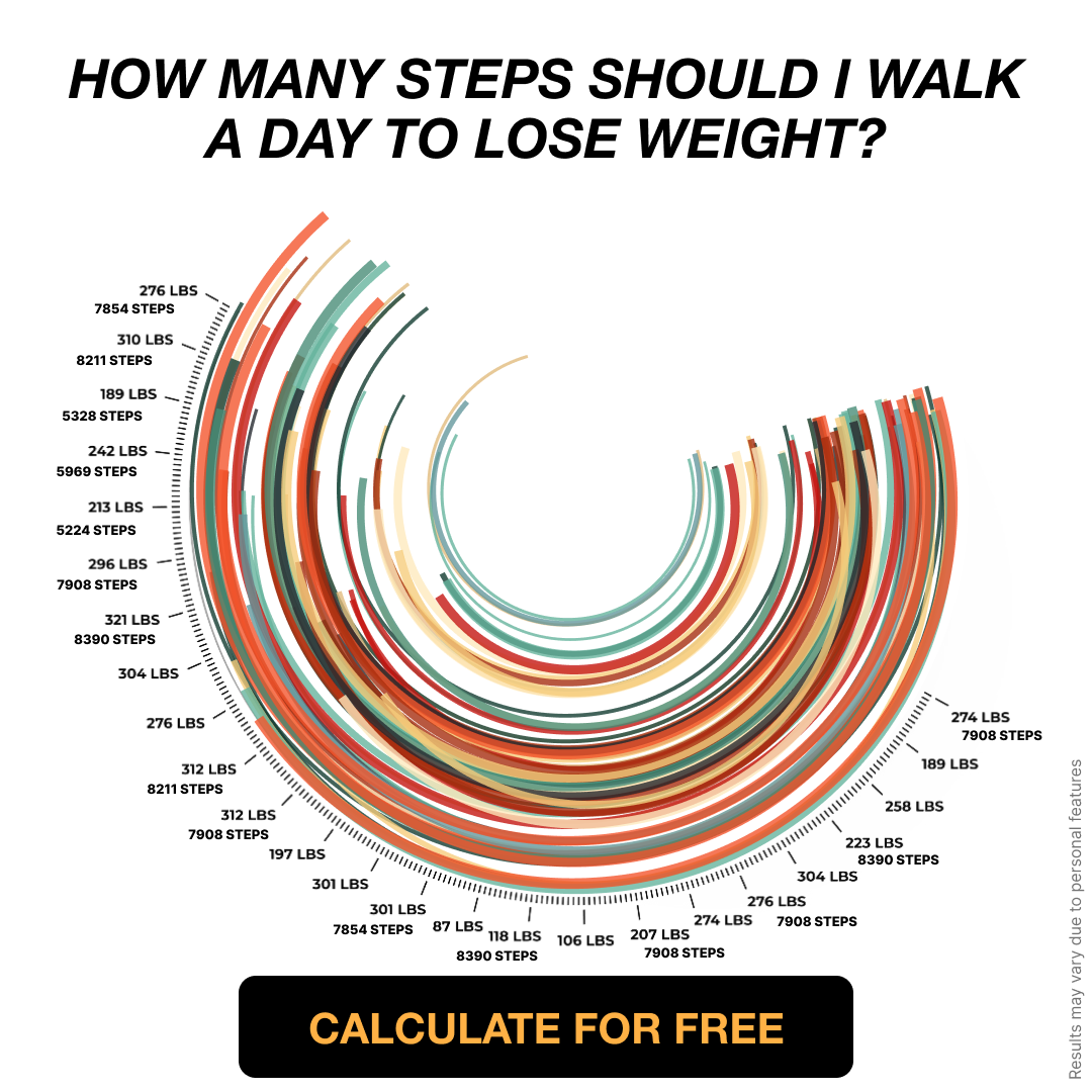Fit & Healthy After 50 Facebook ad: Take the Quiz!