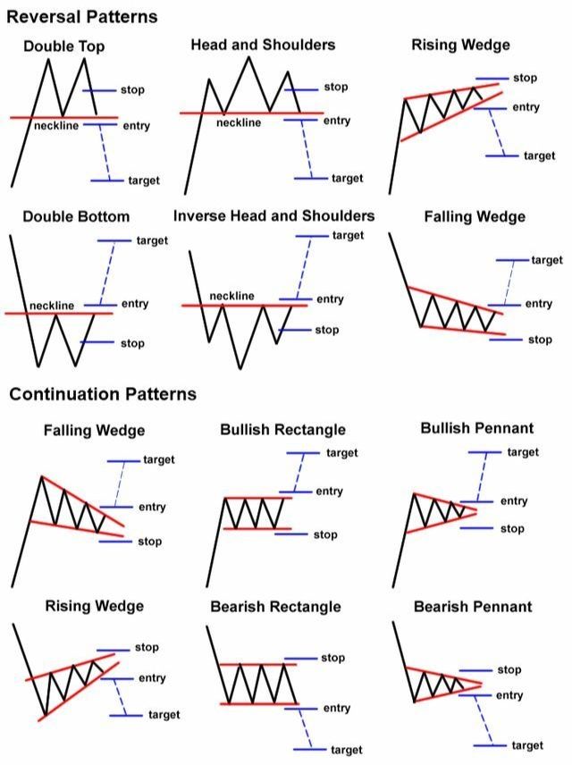 Free Signals daily basis  Facebook ad