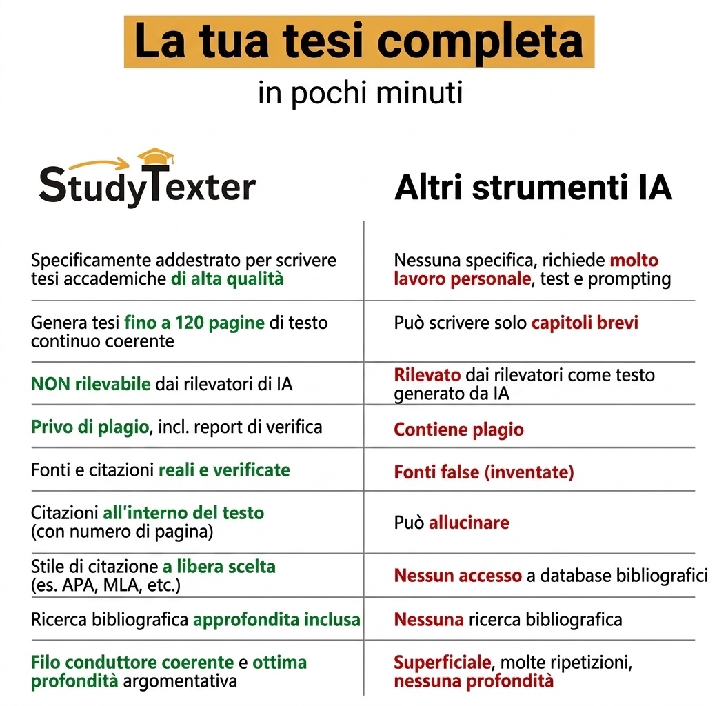 StudyTexter.com Facebook ad