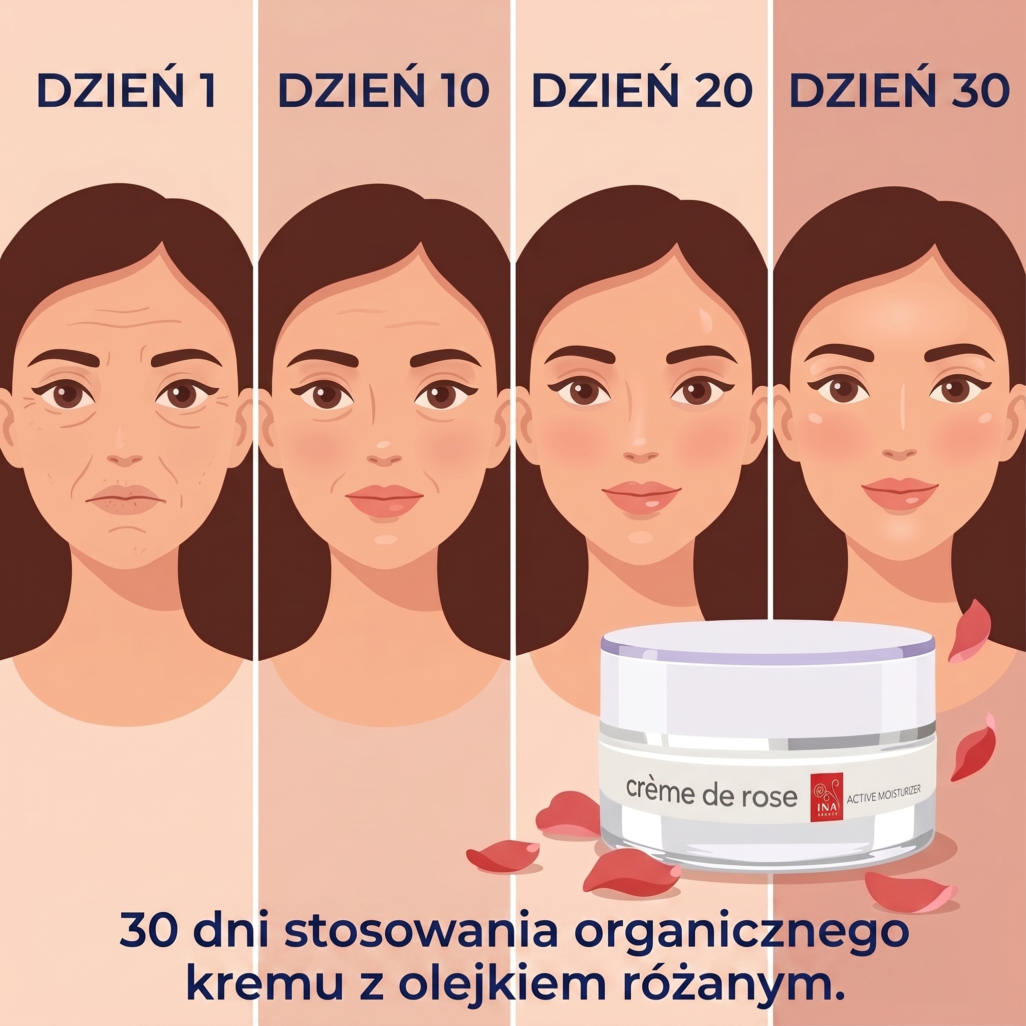 InaEssentials.PL - Rodzinne Kosmetyki Organiczne Facebook ad: 30 dni i zmarszczki odpuszczają
