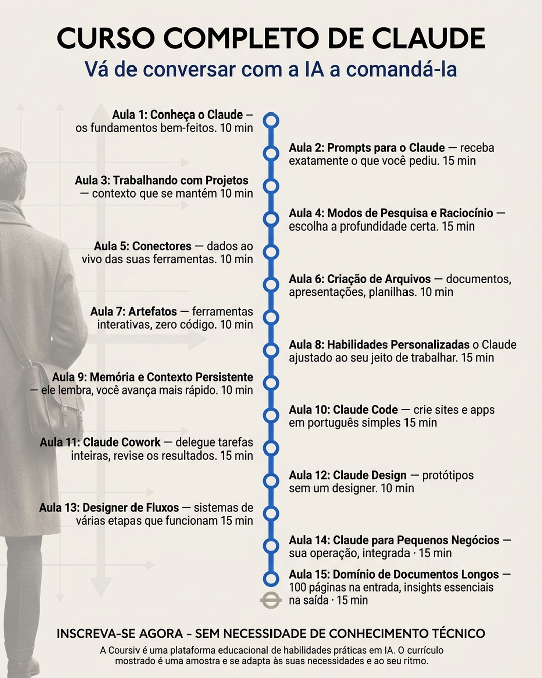 Coursiv Facebook ad