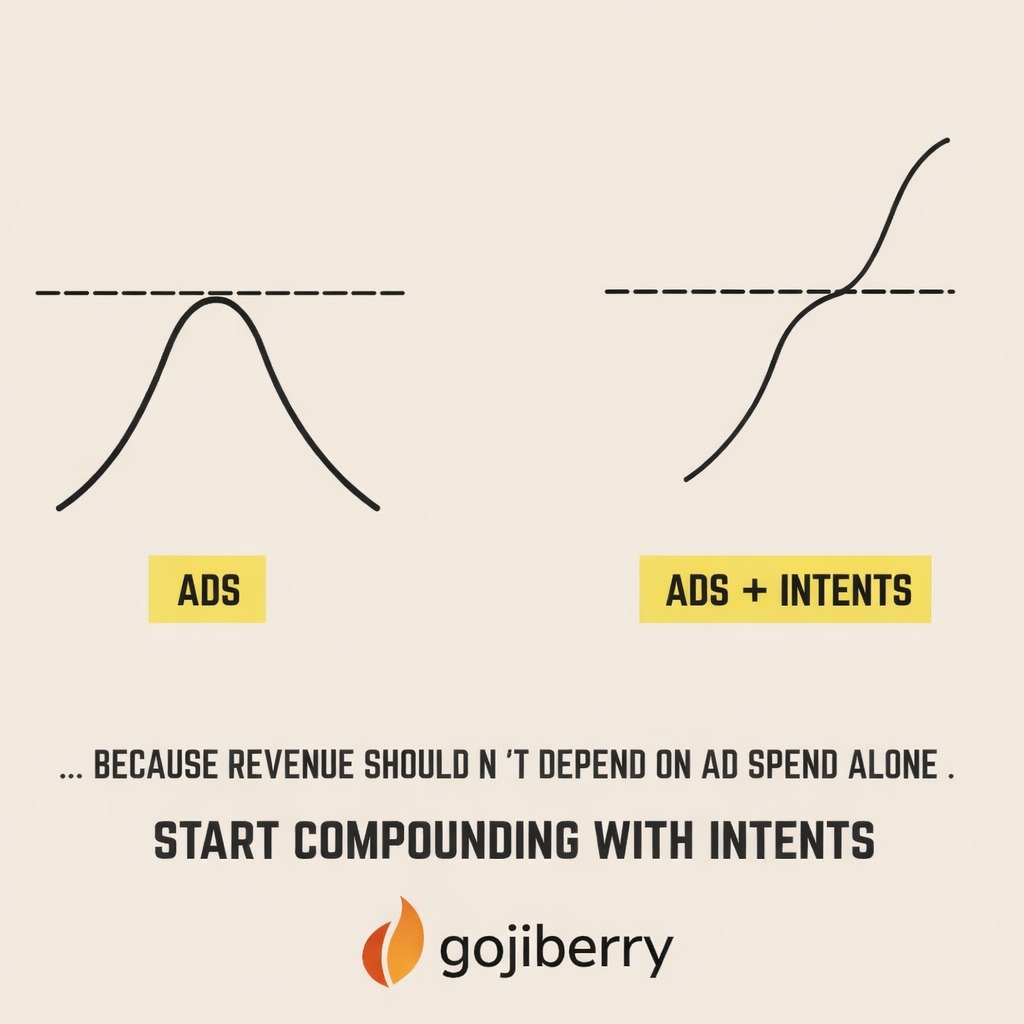 Gojiberry AI Facebook ad