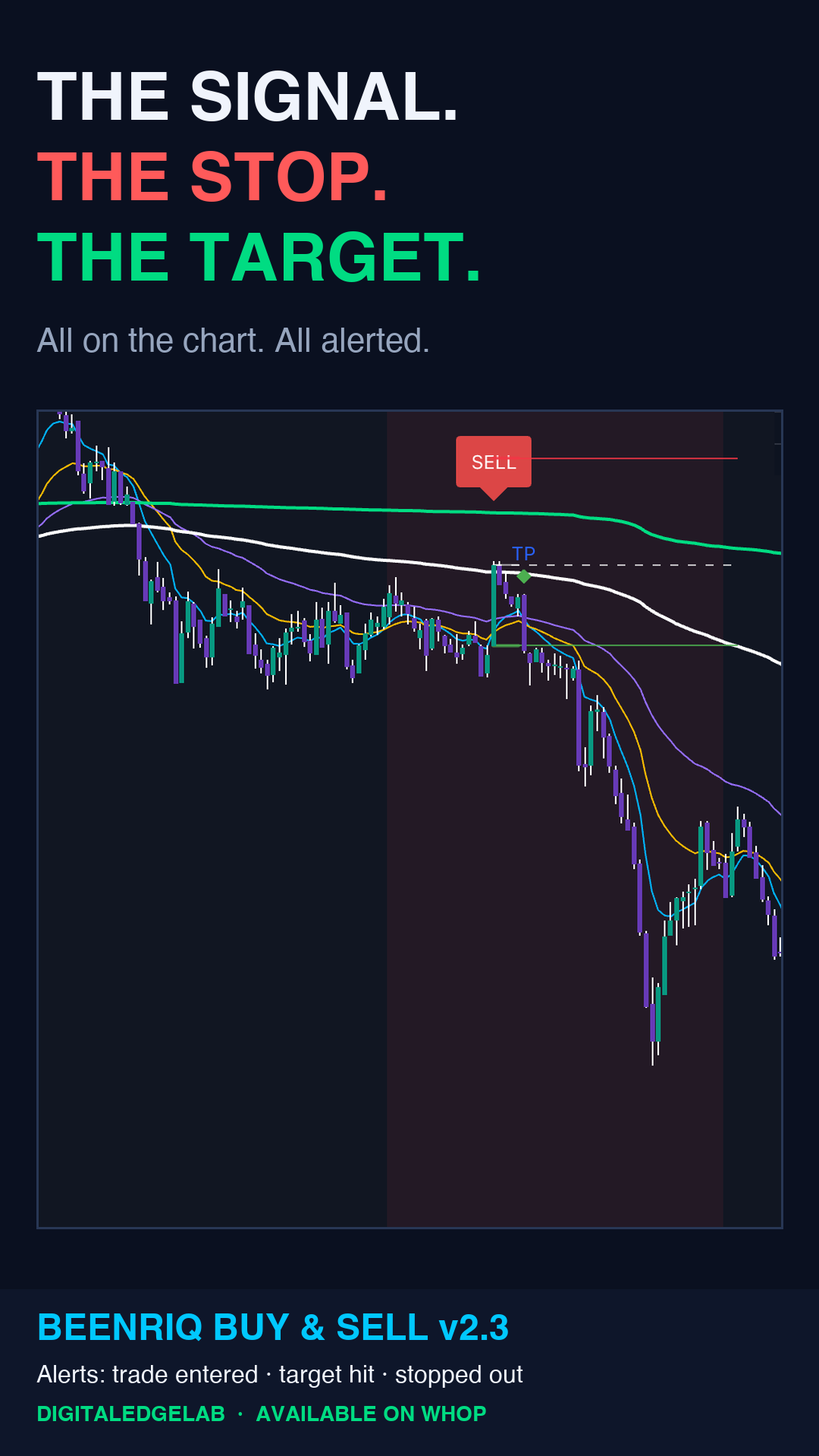Beenriq Buy & Sell Indicator Facebook ad