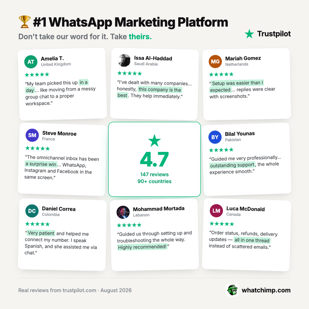 WhatChimp Facebook ad