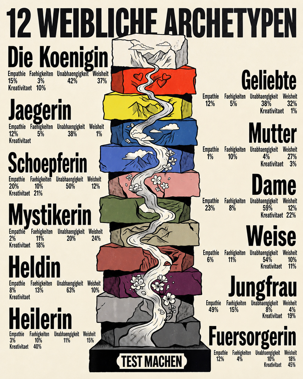 Entfalte das Potenzial deines Archetyps Facebook ad: Dein Verhalten hat Struktur