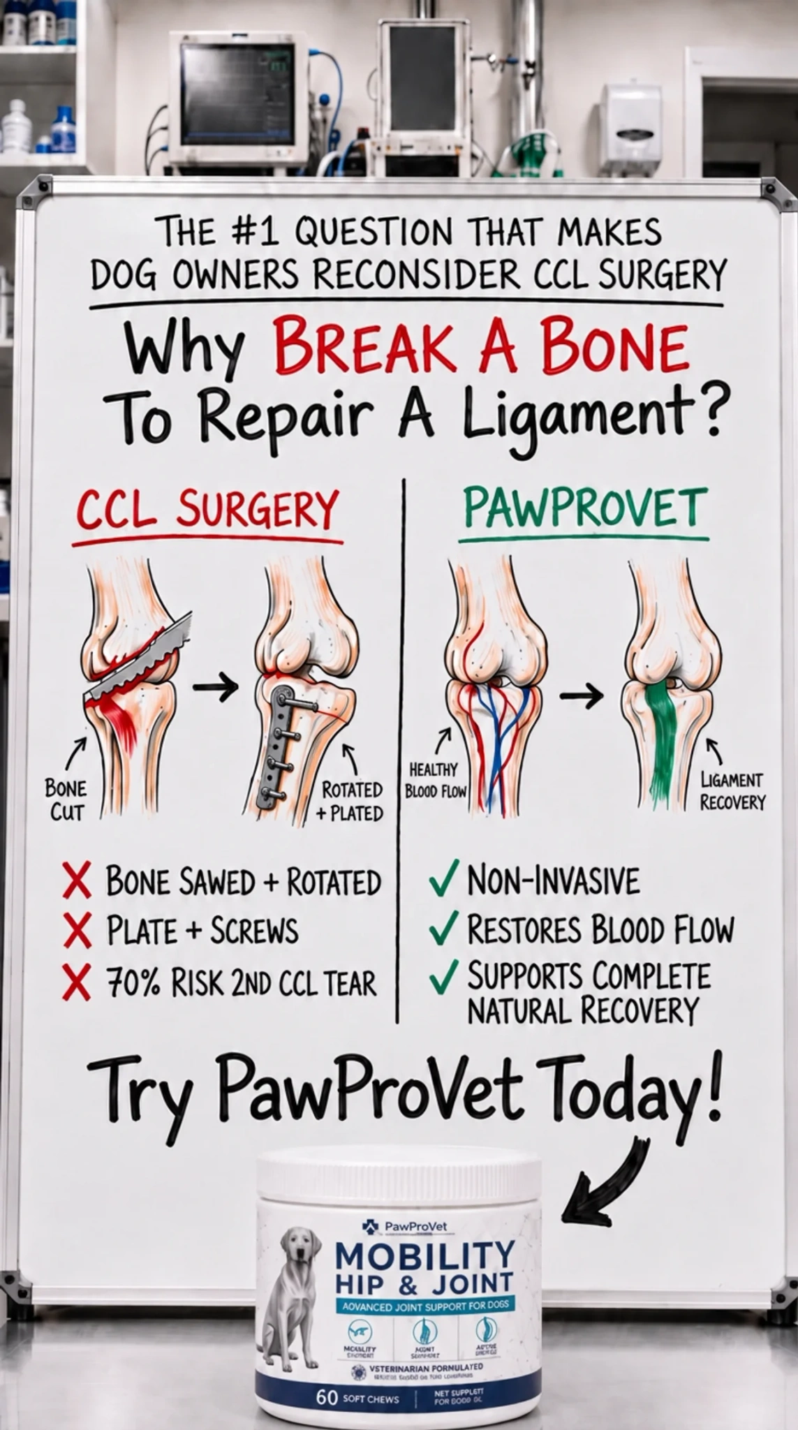 Paw Pro Vet Pets Facebook ad: YOUR DOG TORE THEIR CCL. WHY ARE THEY CUTTING THE BONE?