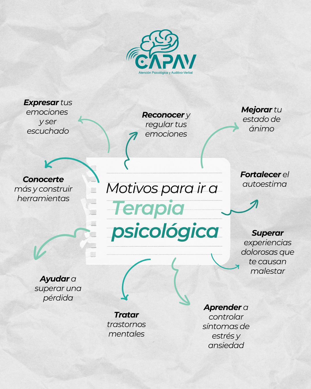 CAPAV Centro de Atención Psicológica /AuditivoVerbal Facebook ad