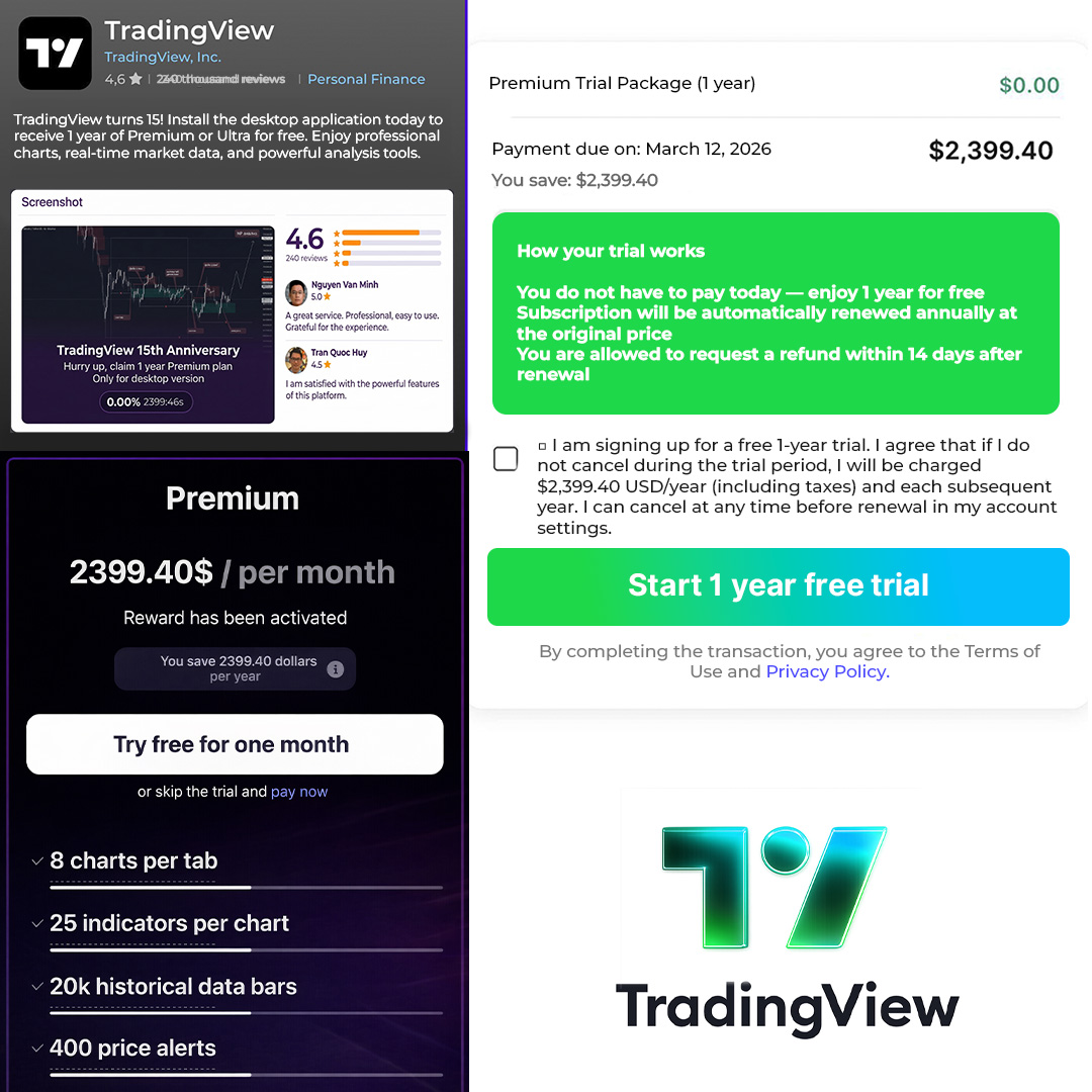 Trading Community Facebook ad: Activate now