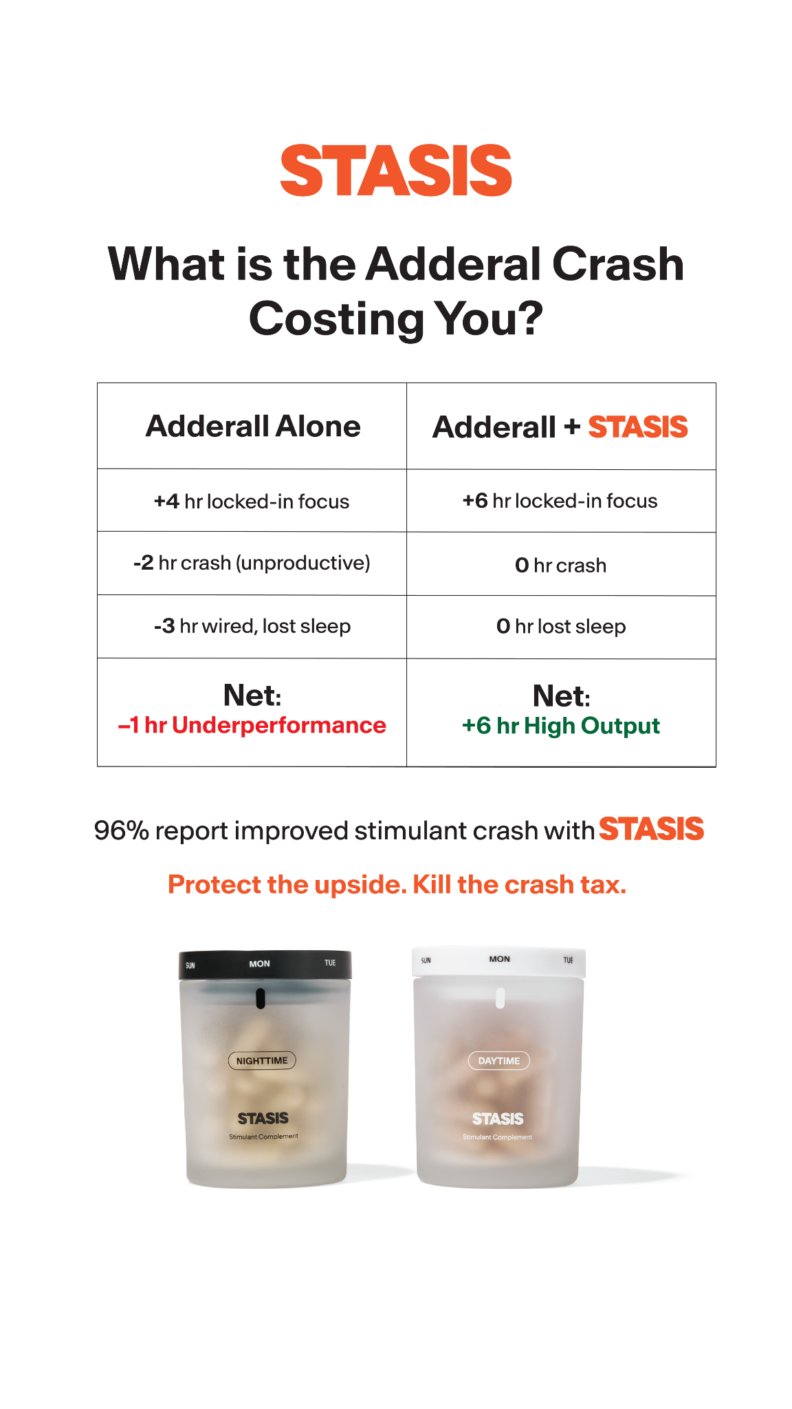 Stasis Facebook ad