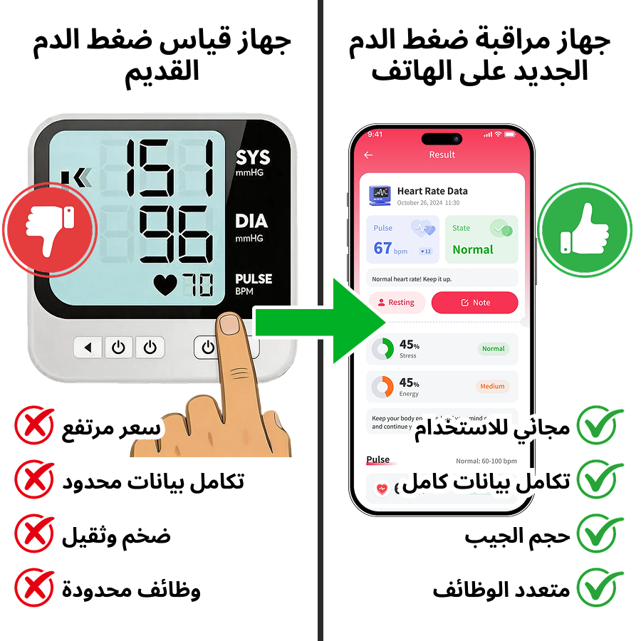 Health Tracker De Facebook ad: يمكن لمستخدمي iPhone الاستمتاع بتجربة مجانية لمدة 3…