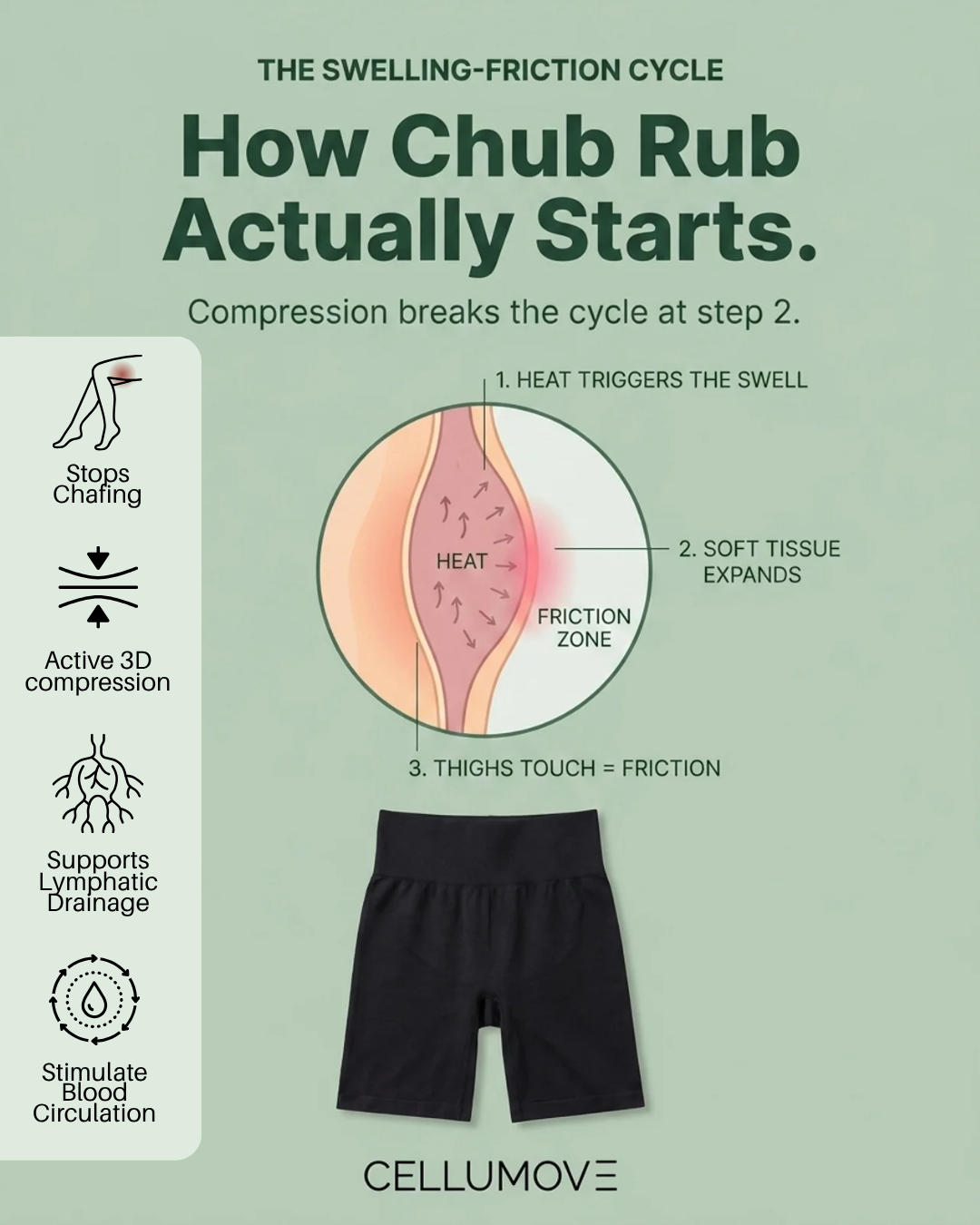 Women's Wellness Lab Facebook ad
