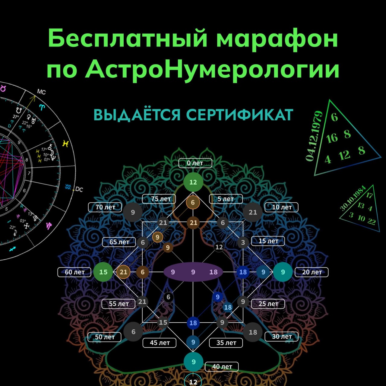 Compass School of Numerology Facebook ad