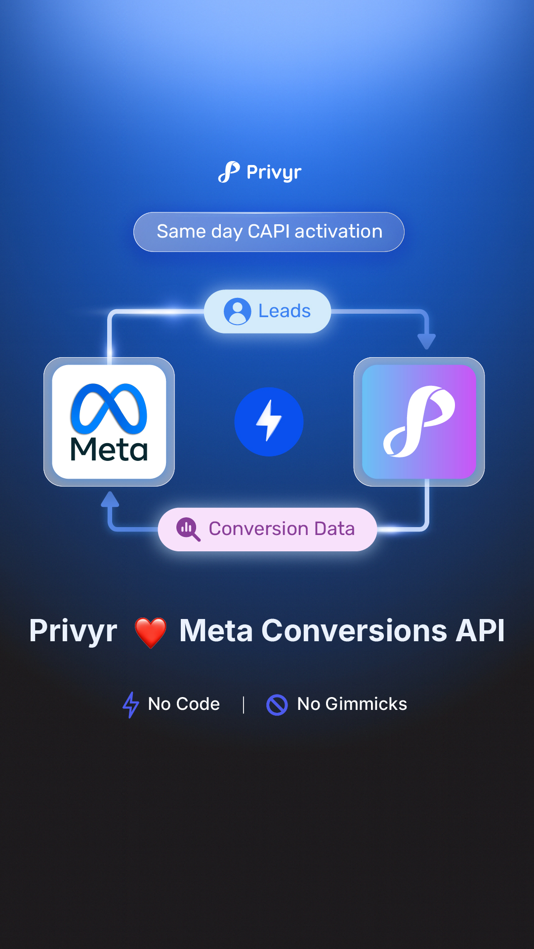 Privyr Facebook ad