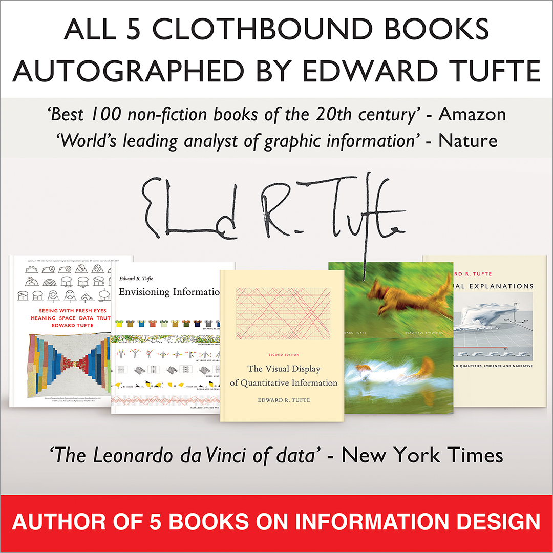 Edward Tufte Facebook ad: The Complete Edward Tufte Library