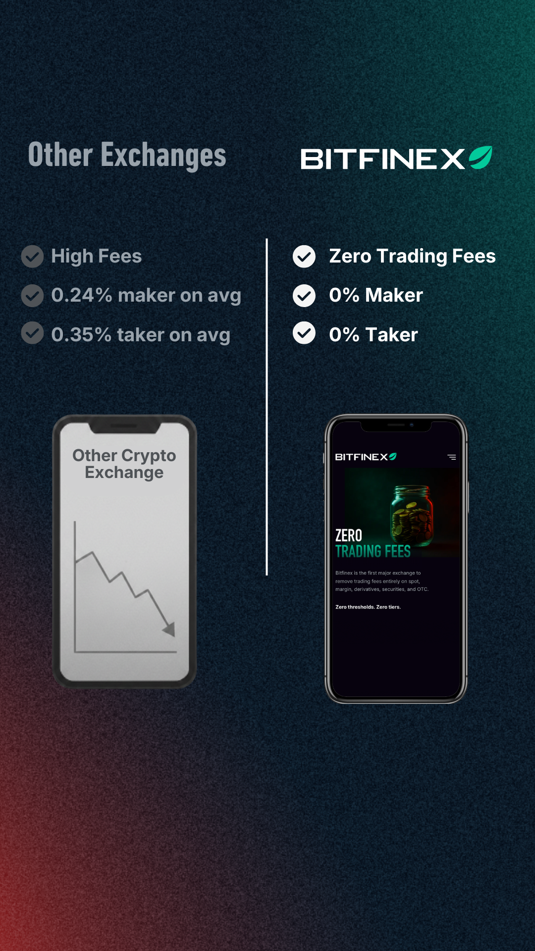 Bitfinex Facebook ad from Apr 21, 2026